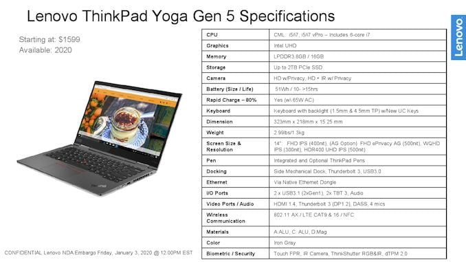 Lenovo ThinkPad X1 Yoga 5세대 사양