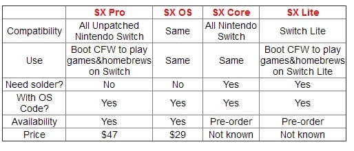 Hacking Nintendo Switch: SX Core and SX Lite review - What is SX Core and SX Lite, what is a modded Switch, what can you do with them, is SX OS still alive?