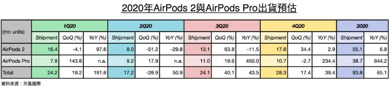 iPhone 12 might use AirPods instead of wired earphones