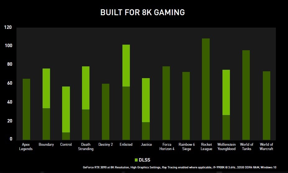 GeForce RTX 30: Everything you need to know
