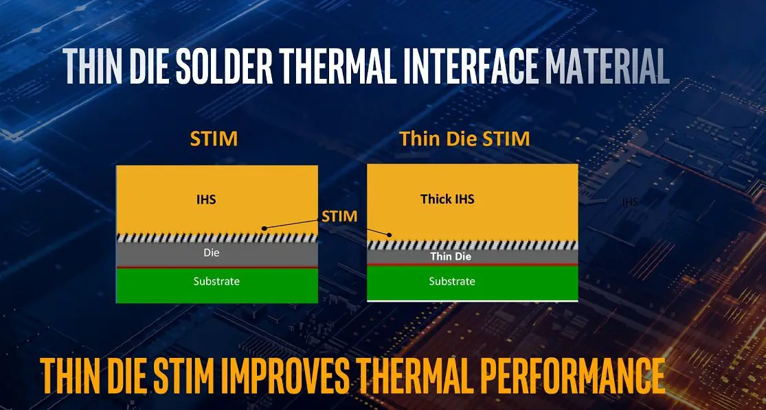 Thermal interface material