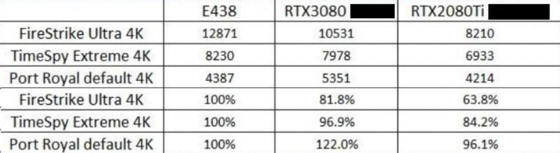 AMD Radeon RX 6800 XT leaked and it outperforms RTX 3080