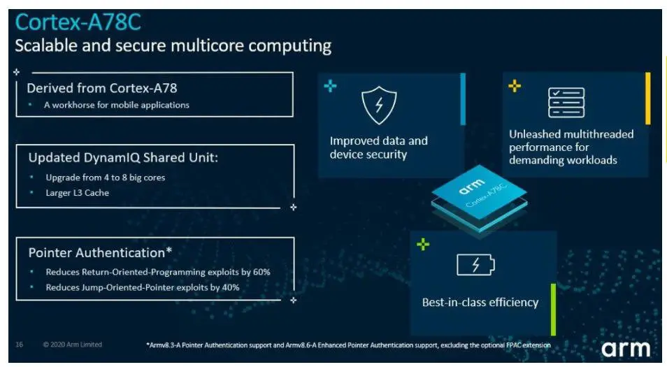 ARM introduces Cortex-A78C SoC specifically for laptops