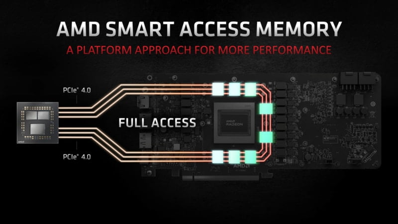 ASUS brings Smart Access Memory to all Intel 400 series motherboards