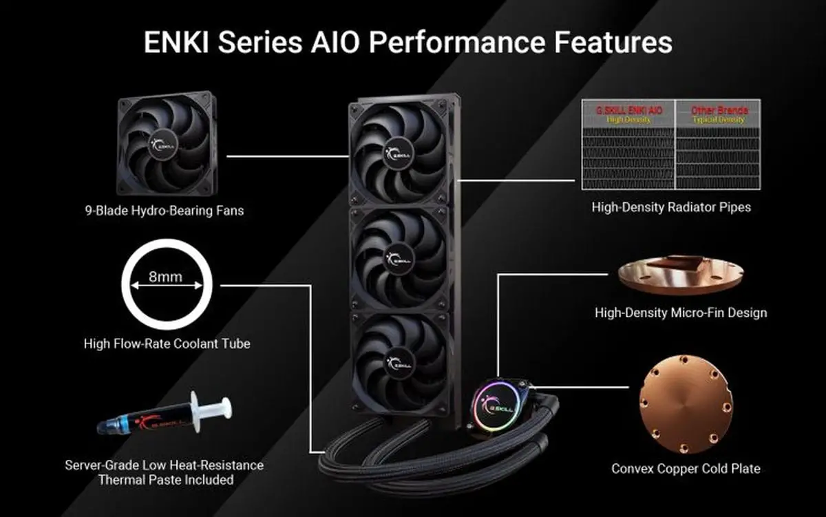 G.Skill ENKI RAM expert gets into the water cooling business