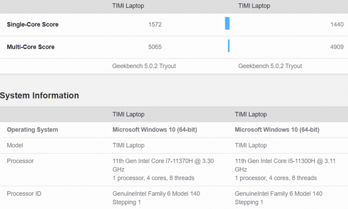 Intel Core i7-11370H 및 Core i5-11300H(Tiger Lake)도 Geekbench에서 성능을 보여줍니다.