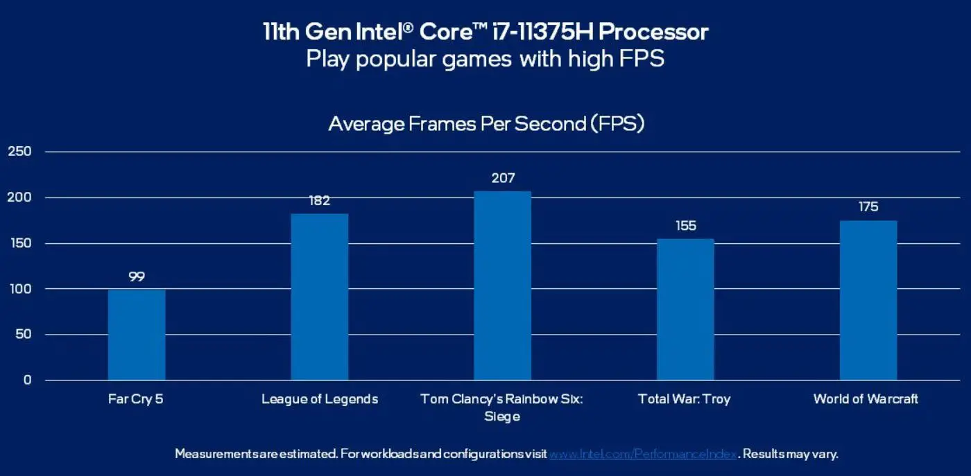 Intel launches 11th Gen Core H35 CPUs for performance notebooks