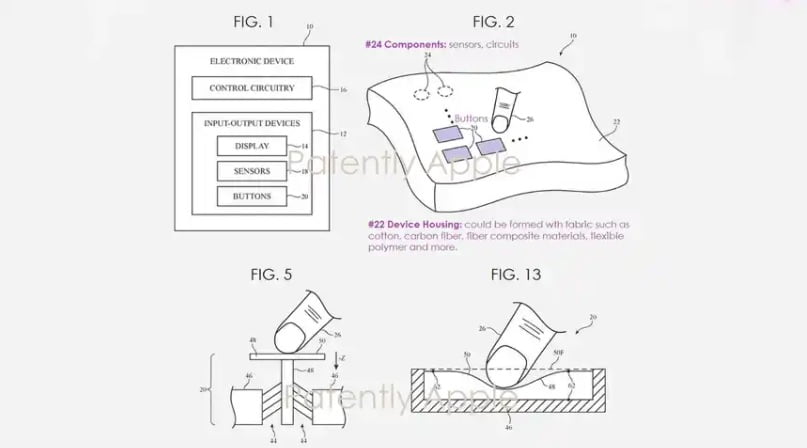 특허는 Apple의 작업을 보여줍니다. "스마트 패브릭"