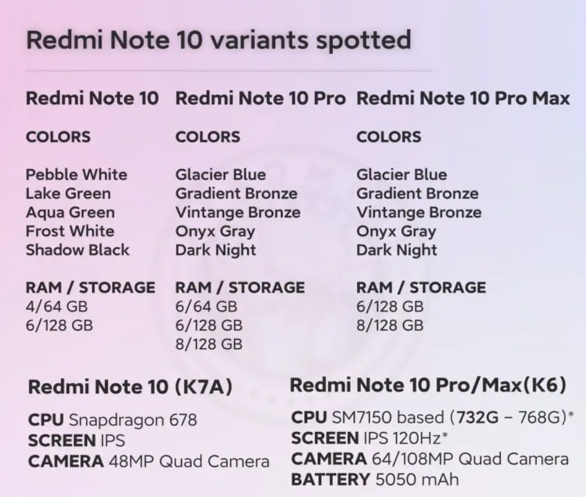 Xiaomi Redmi Note 10, Note 10 Pro and Note 10 Pro Max are leaked: specs, price and release date
