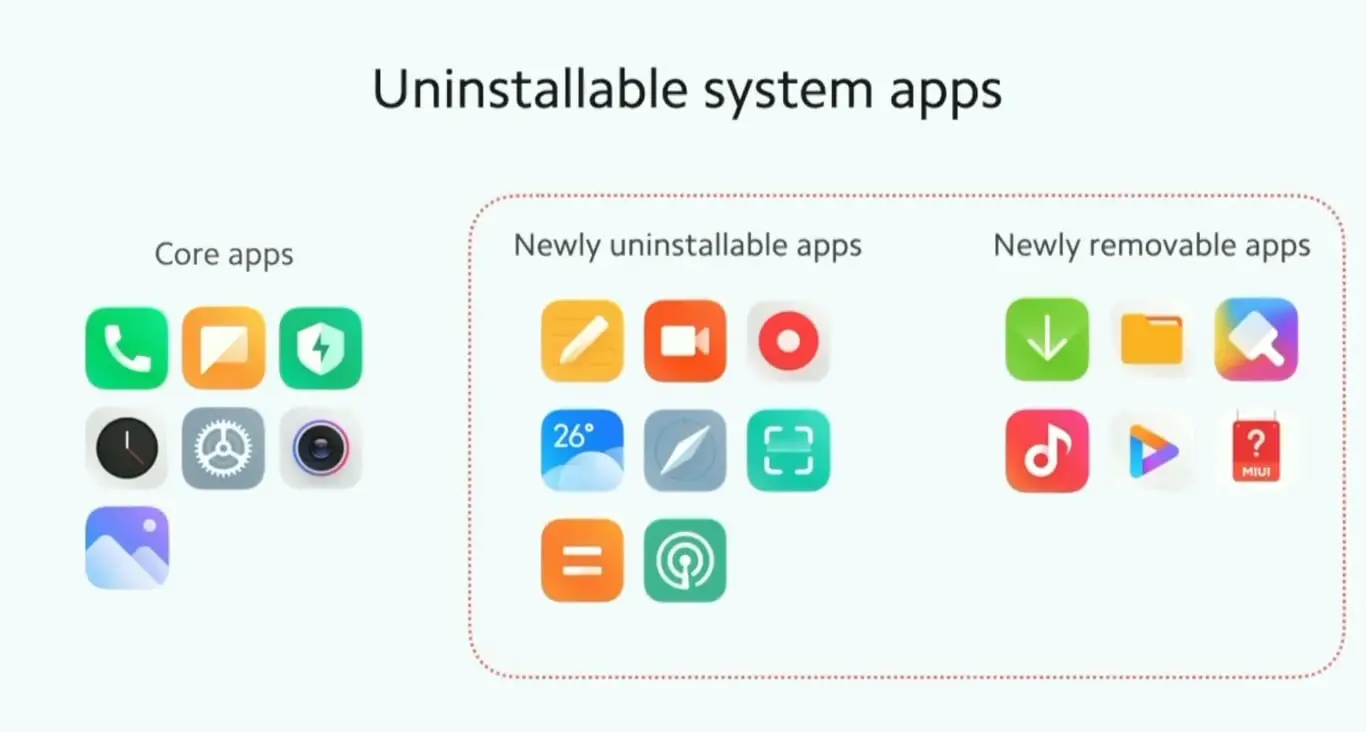 It is possible to remove pre-installed apps of Xiaomi thanks to MIUI 12.5