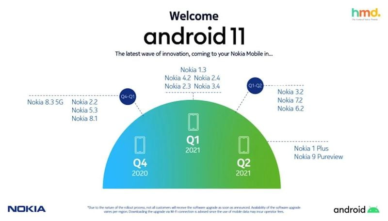 Which Android mobiles update the most and the fastest? Nokia takes the lead
