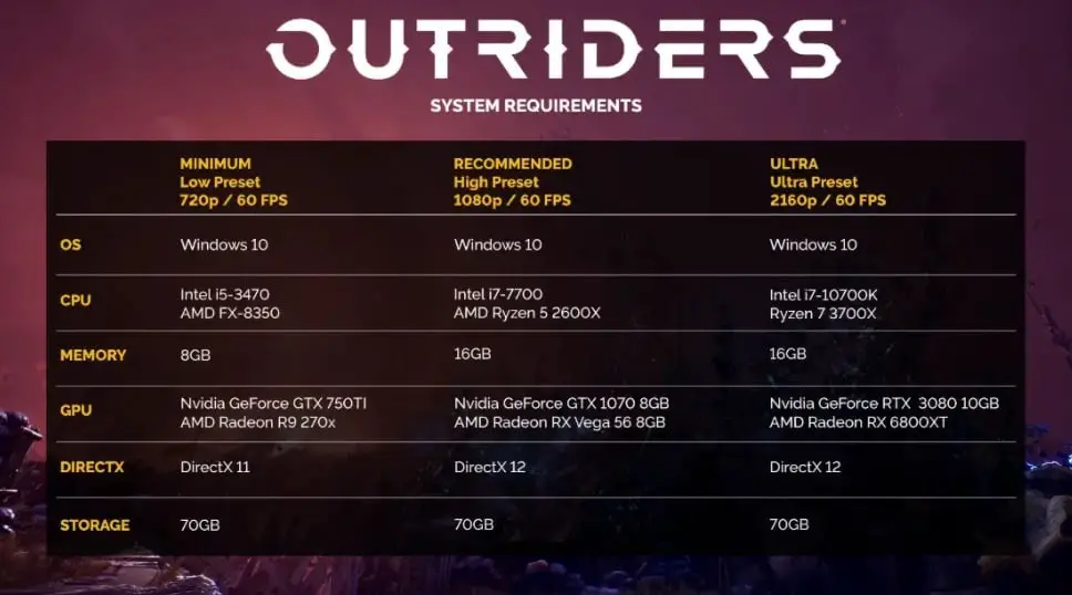 Outriders reveals its minimum, recommended and ultra system requirements on PC