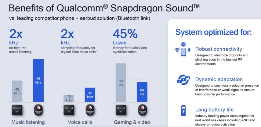 Qualcomm presents Snapdragon Sound certification to improve the audio performance