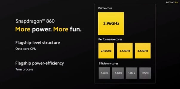 Qualcomm Snapdragon 860 debuts with POCO X3 Pro