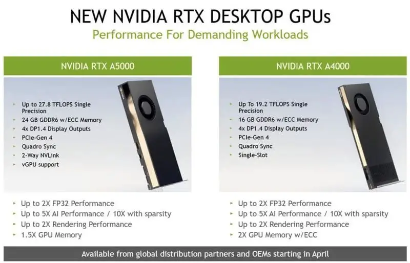 Nvidia introduces new ampere graphics for workstations