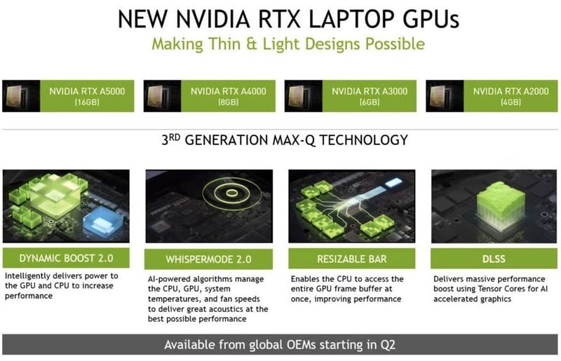 Nvidia, 워크스테이션용 새로운 암페어 그래픽 출시