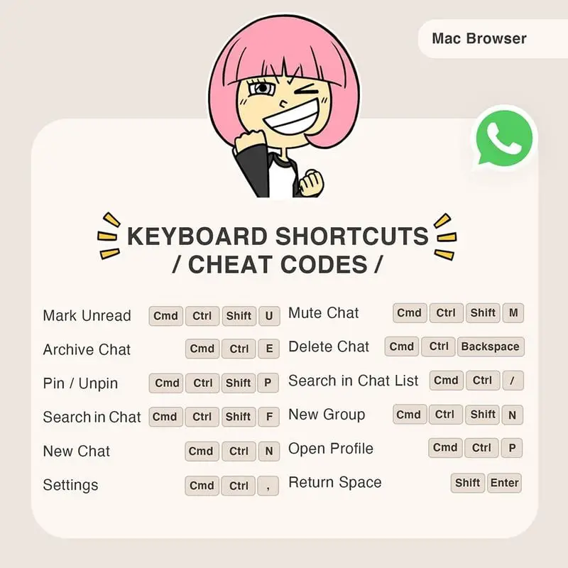 WhatsApp introduced its shortcuts: These are the commands
