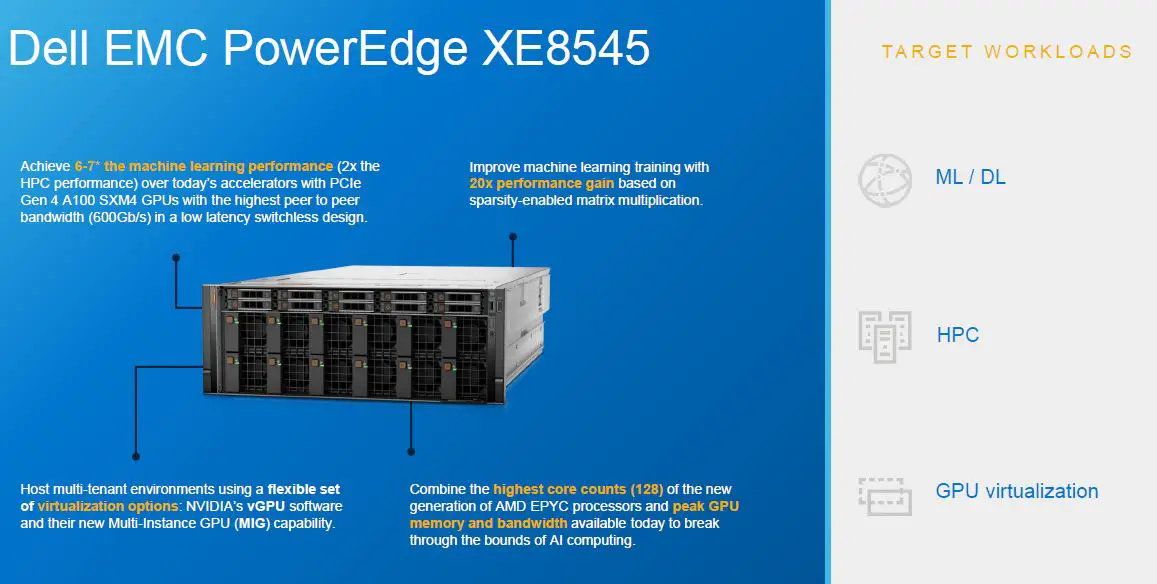 Dell Technologies strengthens AI and edge computing with PowerEdge servers