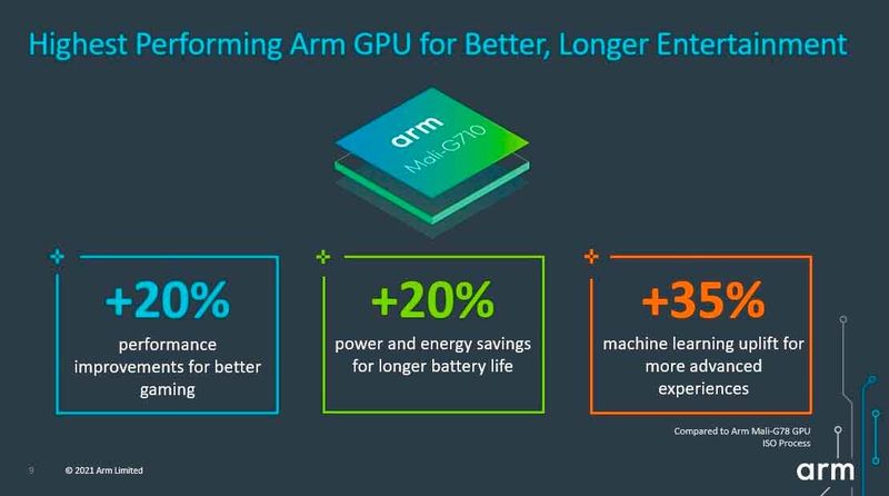ARM unveils new ARM Cortex CPUs and Mali GPUs