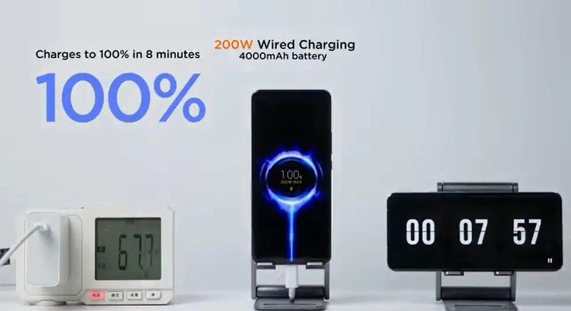 Xiaomi Hypercharge: 200W fast wired and 120W wireless charging