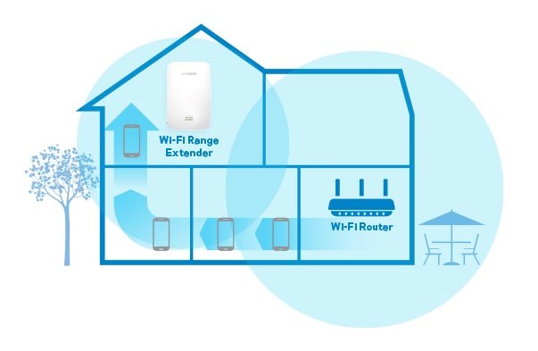 How to choose the right Wi-Fi extender for any home office?