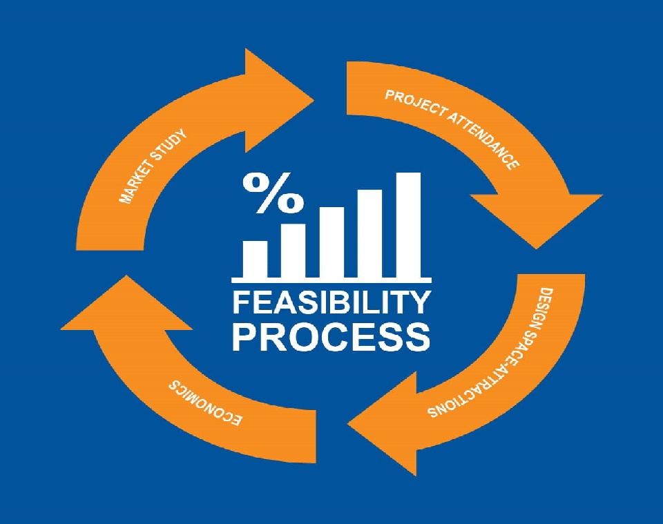 What is a feasibility study and why is it important for companies?