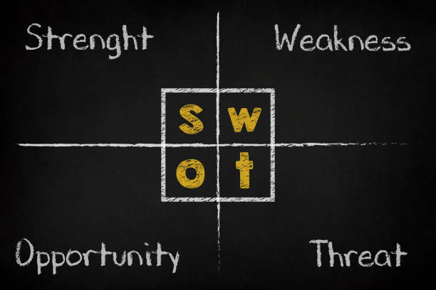 What is SWOT analysis: Definiton, history and components