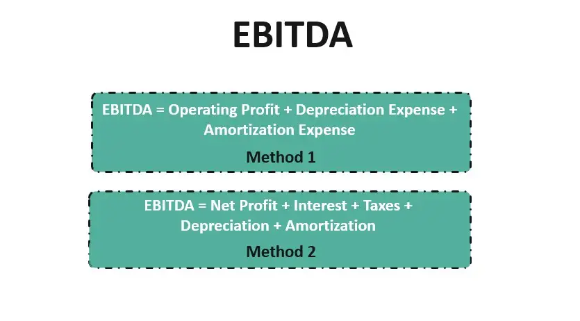 What is EBITDA and how to calculate it?