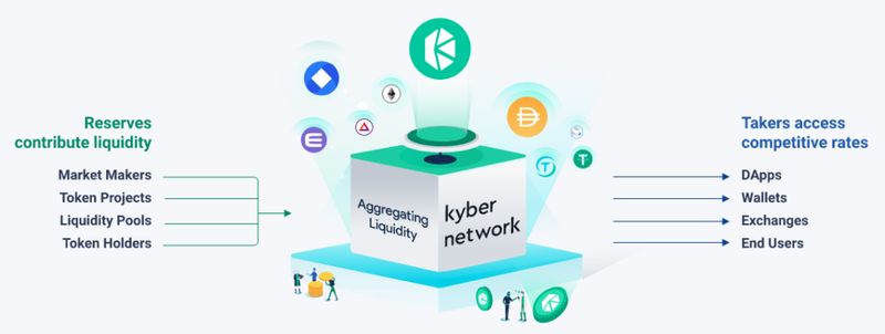 What is Kyber Network (KNC) and how does it work?