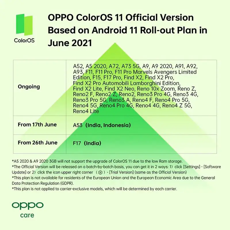OPPO phones to receive Android 11 this month