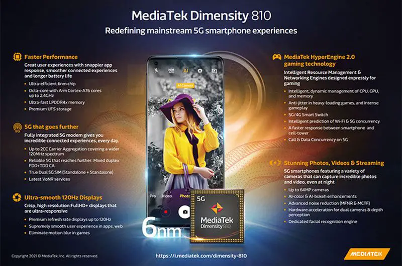 MediaTek Dimensity 920 and Dimensity 810: A little more power for the 5G mid-range