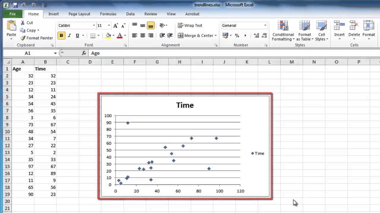 How To Add A Trendline On Excel Mac