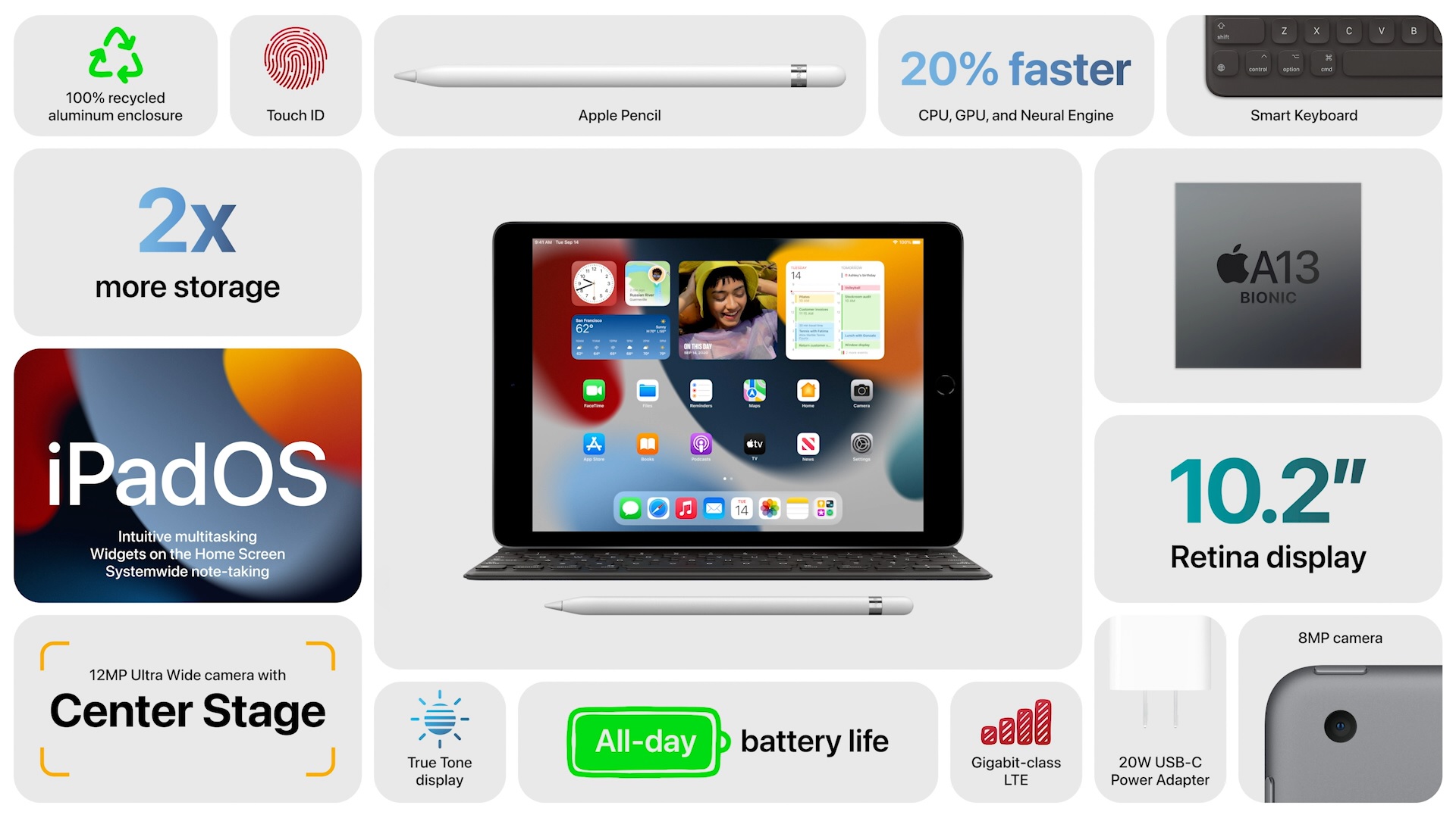 New iPad and iPad mini have been presented in Apple Keynote 2021