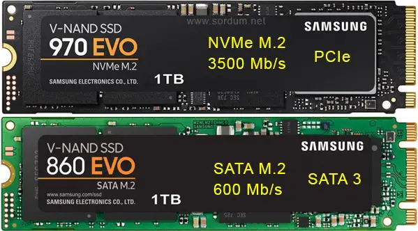 HDD vs SSD vs M.2 NVMe