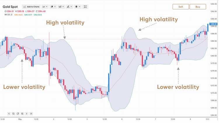 How to read crypto charts and technical analysis?