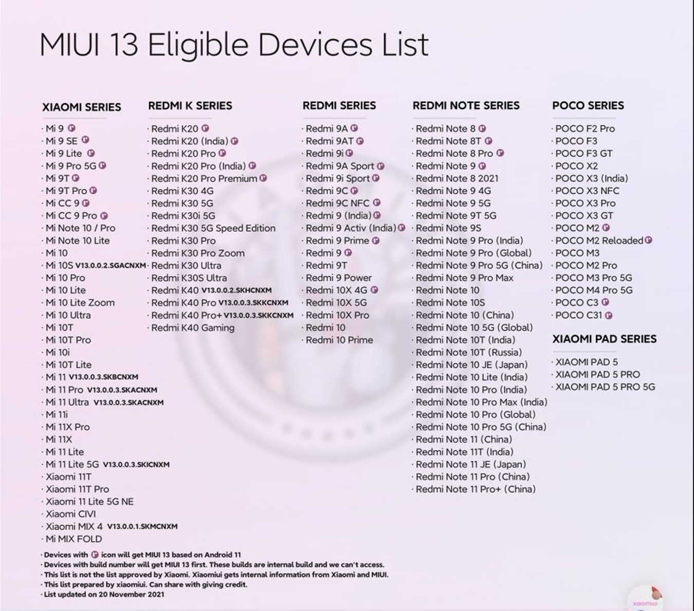 MIUI 13 is expected to debut on December 16