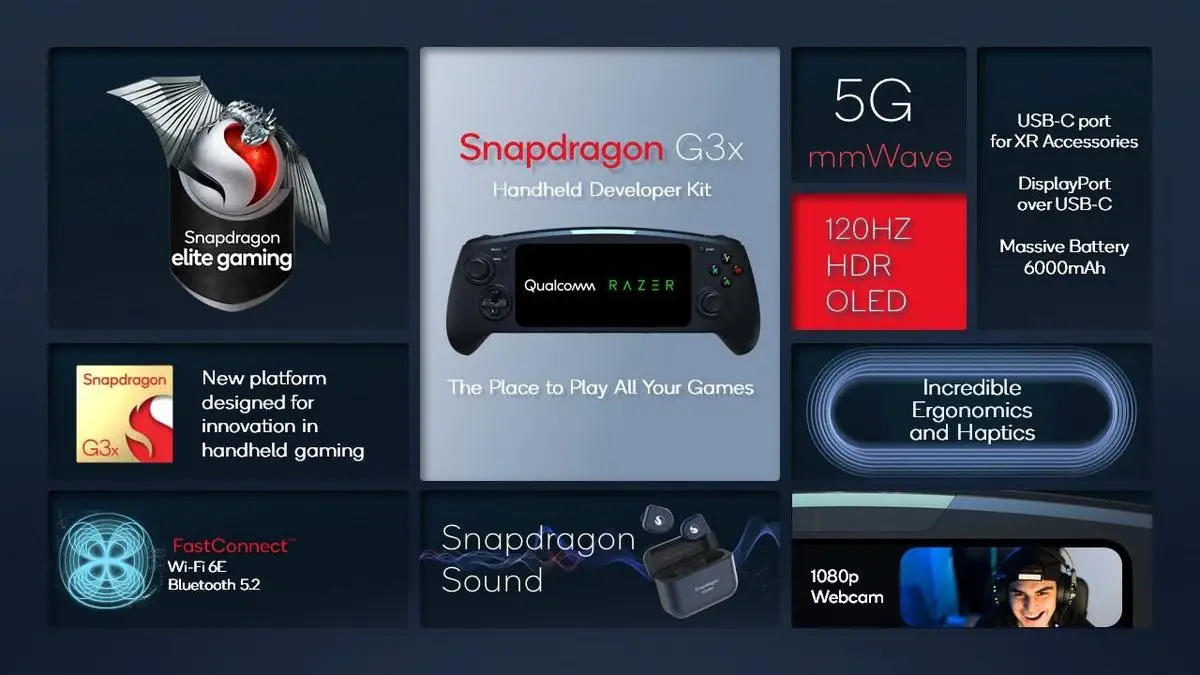 Snapdragon G3x Gen 1 : une plate-forme de jeu pour alimenter une nouvelle génération d'appareils de jeu dédiés