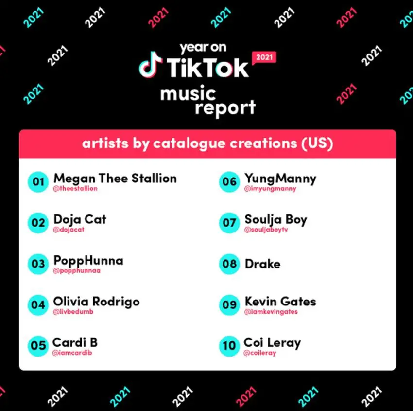 Top songs and music trends on TikTok (2021)