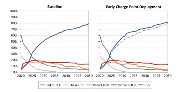 Les ventes de véhicules électriques pourraient dépasser les ventes de voitures traditionnelles en Europe d'ici 2025