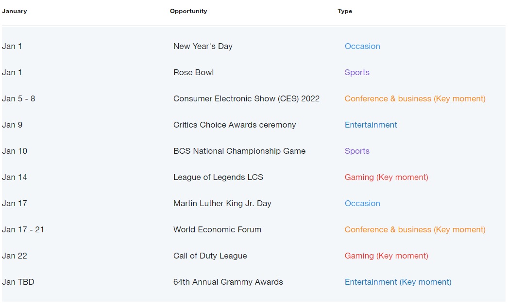 Twitter's 2022 events calendar is live in order to assist your marketing strategy