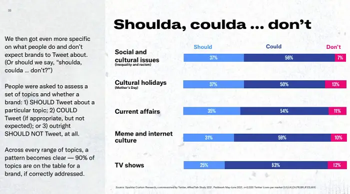Twitter shares #RealTalk guide on what consumers expect from brands