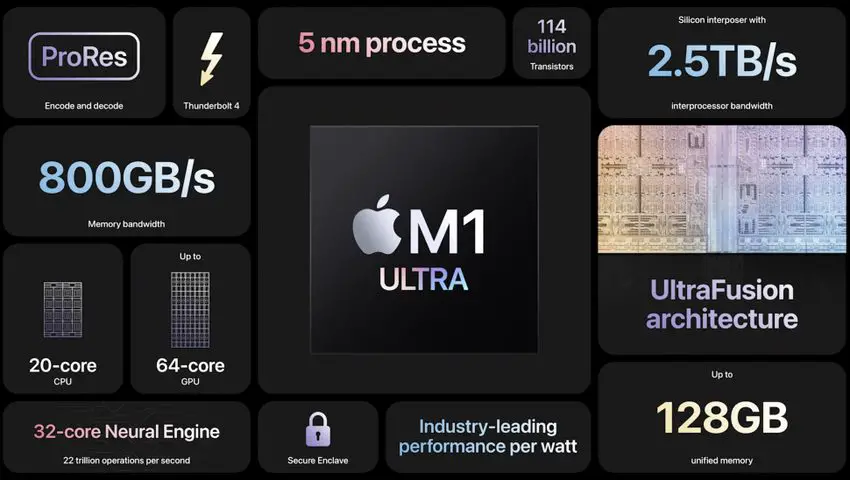 Apple M1 Ultra: Specs, price, and release date
