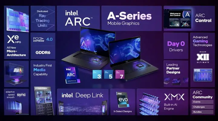 Everything announced at the Intel Arc event