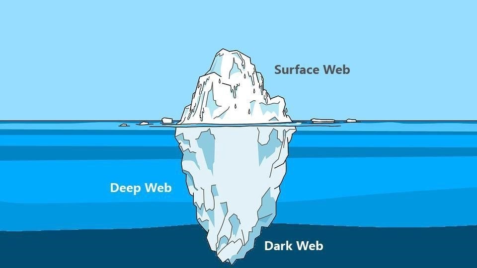 Deep Web vs Dark Web: What are the differences?