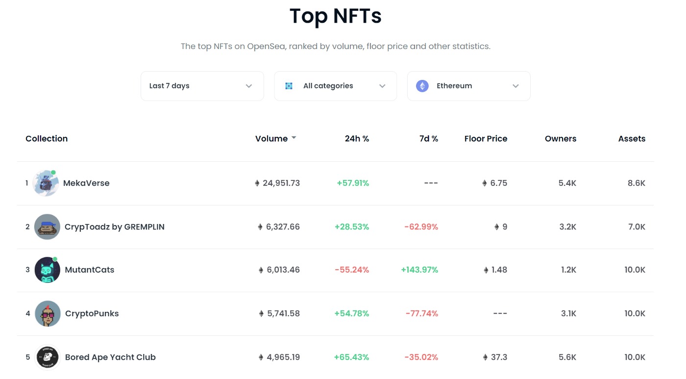 Best NFT rarity tools to help you invest