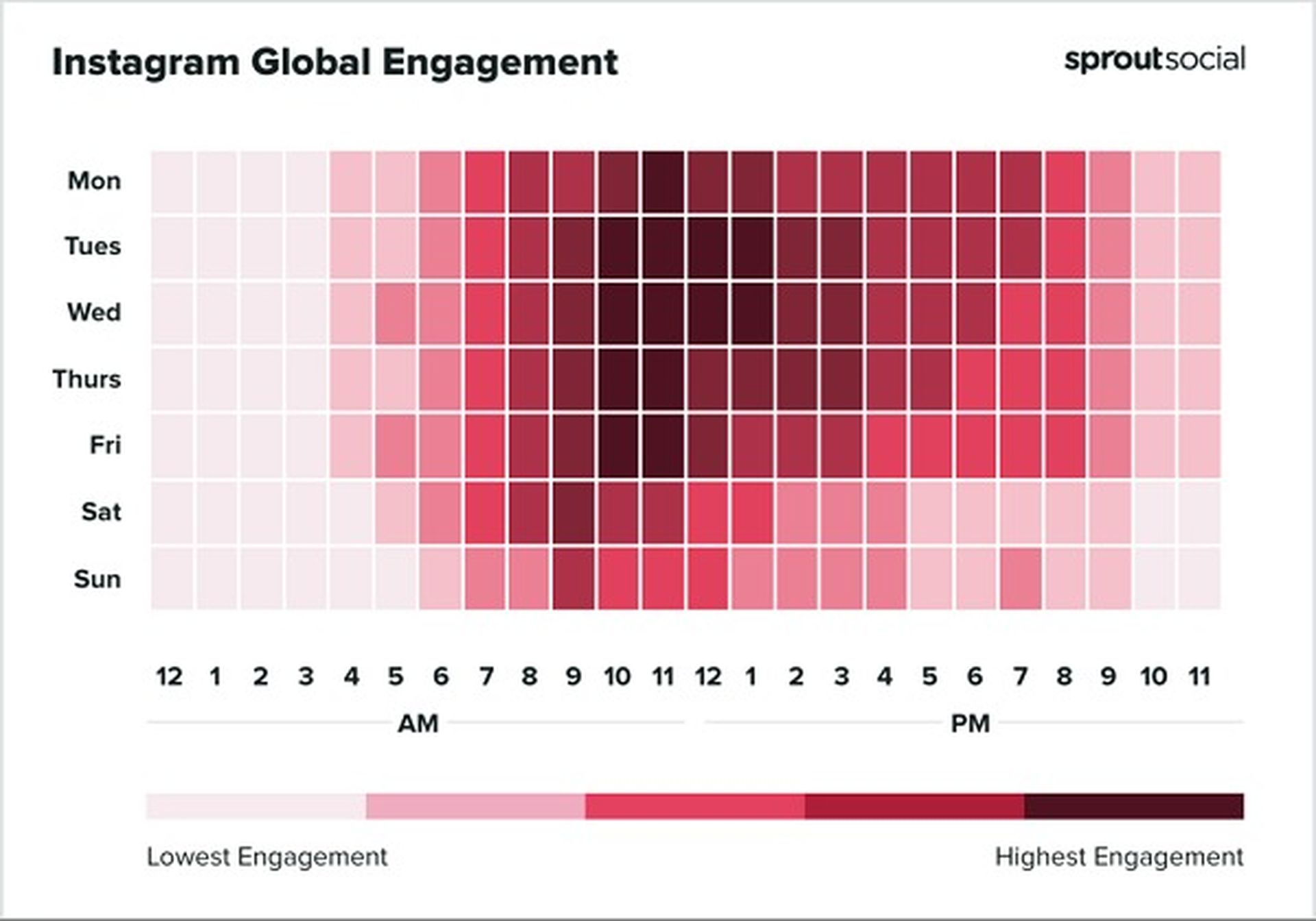 Die Sprout-Studie zeigt die besten Zeiten für das Posten in sozialen Medien im Jahr 2022. Wenn Sie also auf Facebook, Instagram, Twitter und LinkedIn posten, sehen Sie sich dies an.