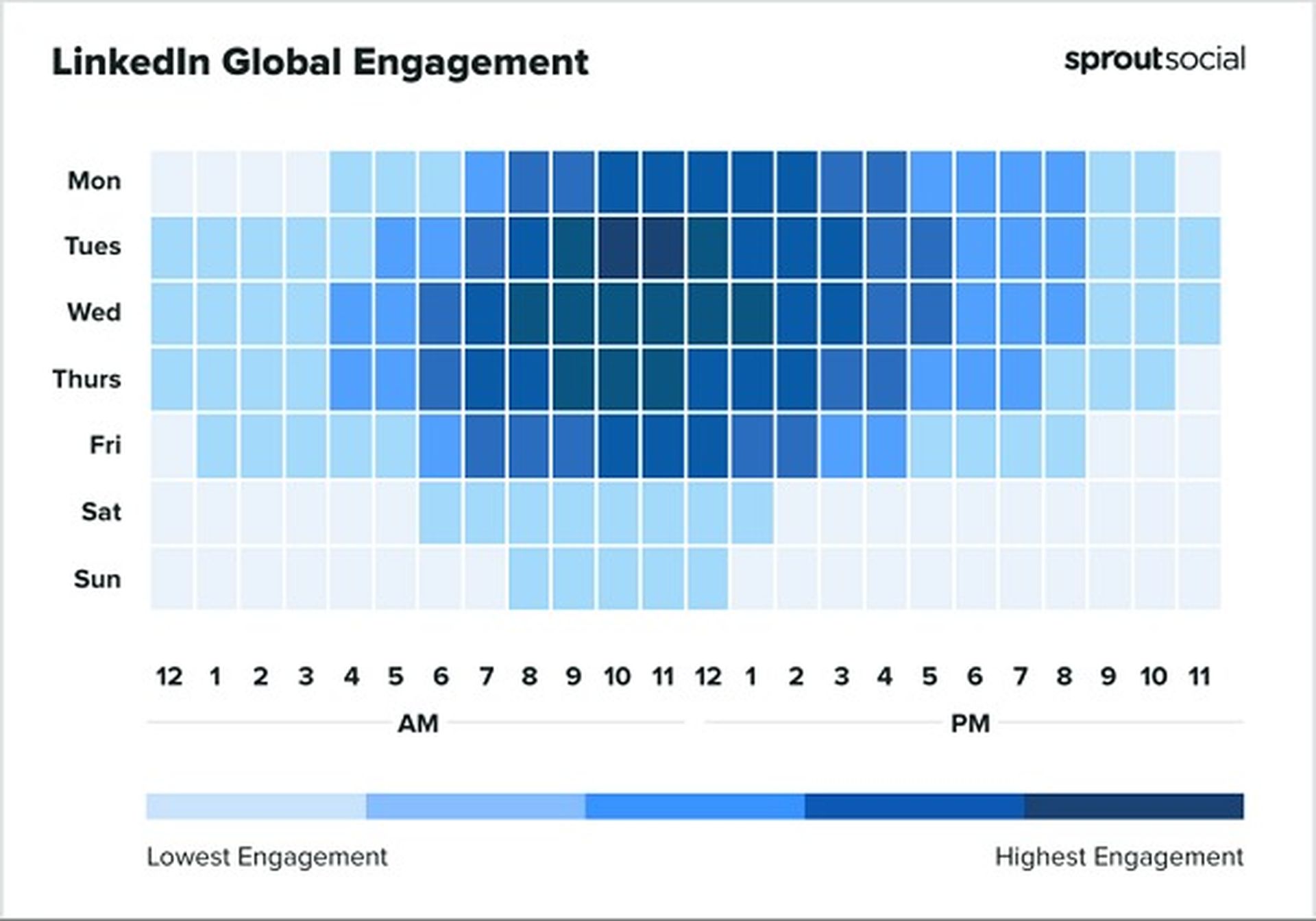 Sprout study reveals the best times to post on social media in 2022, so if you are going to post on Facebook, Instagram, Twitter, and LinkedIn, check this out.