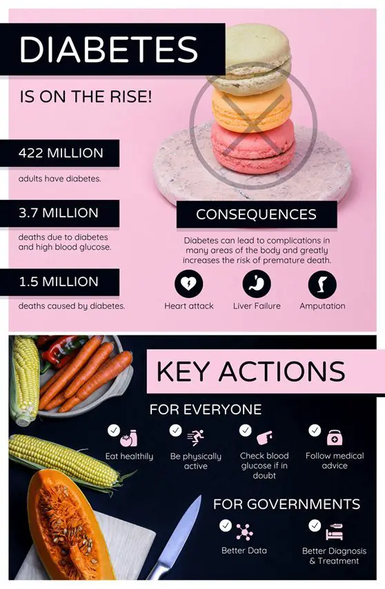 14 Tips on How To Spread Diabetes Awareness Using Infographics