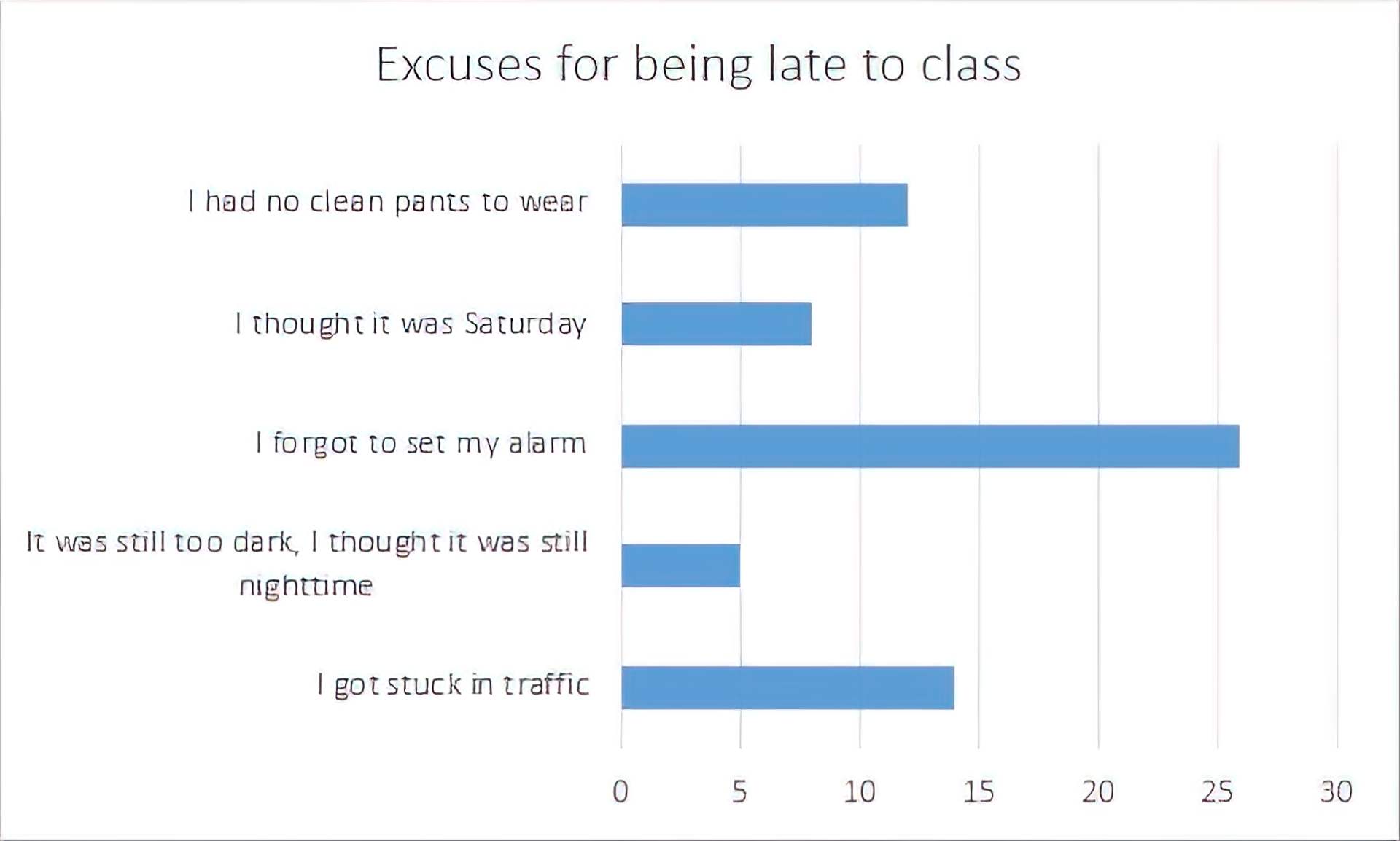 In this article, we are going to go over how to create a bar graph in Excel in just 3 simple steps, so you can utilize this function to the fullest.