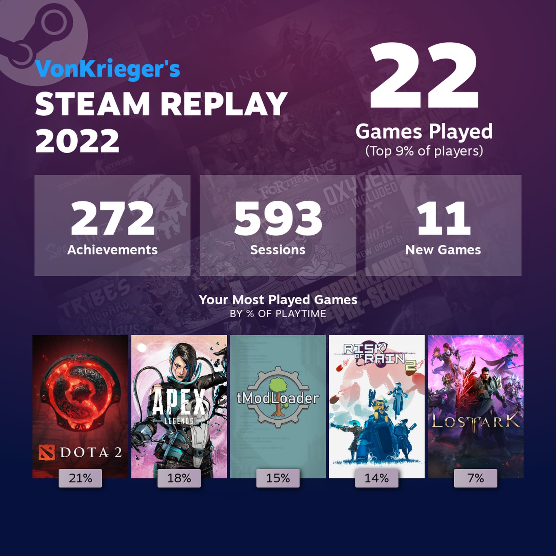 Steam Replay 2022 not working 